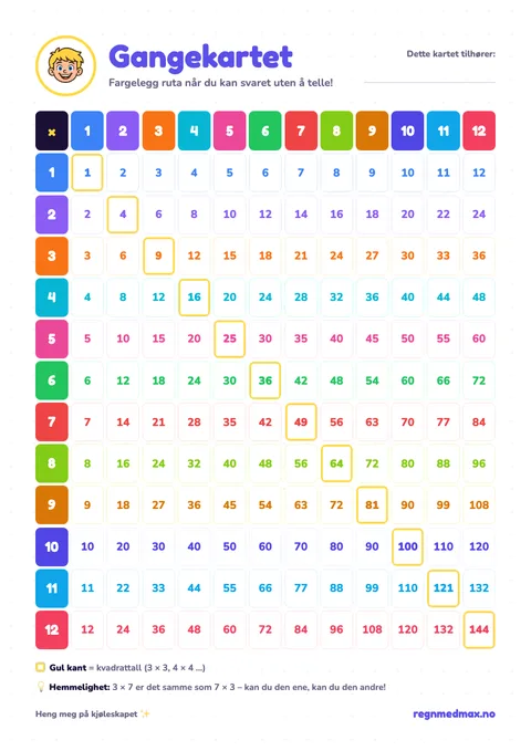 Gangekartet: en fargerik 12 × 12-gangetabell med Max